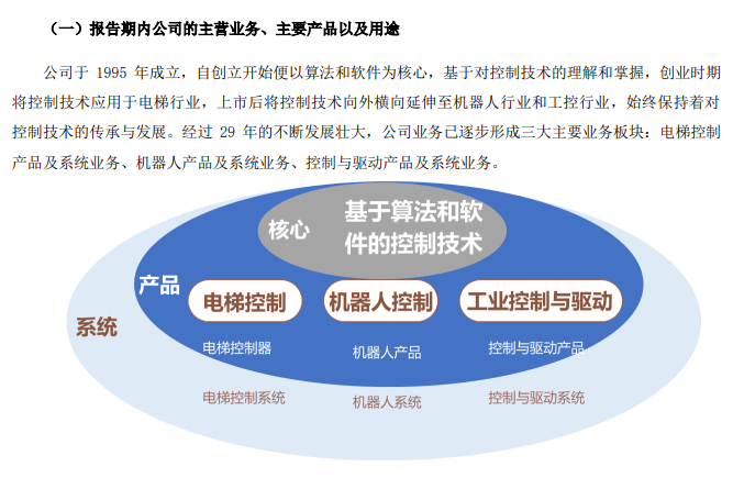 停牌！易主！關(guān)節(jié)型機(jī)器人業(yè)務(wù)震動市場，超6萬股民迎來關(guān)鍵變局