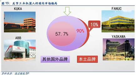 電商大戰背后的“終極配置” AGV機器人成新寵，國產關節型機器人迎來高光時刻